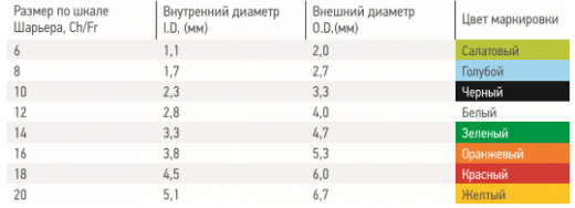 kateter_nelatona_muzhskoy_sn20_40_sm_urologicheskiy_unicornmed - фото товара